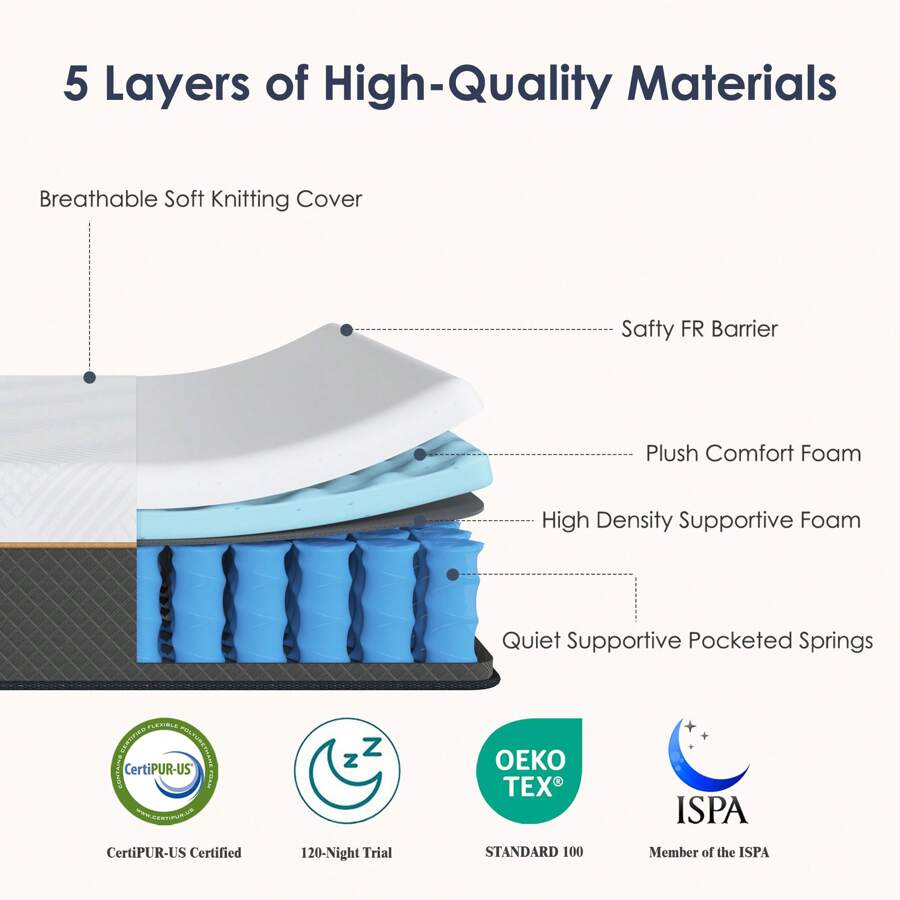 Materac z pianki memory o grub – Memory Foam Mattress In A Box Queen recenzja i cena