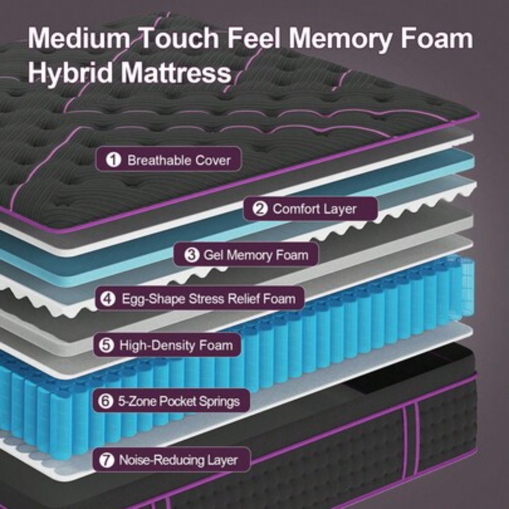 Materac w pudełku o wymiarach  – Memory Foam Mattress In A Box Queen recenzja i cena