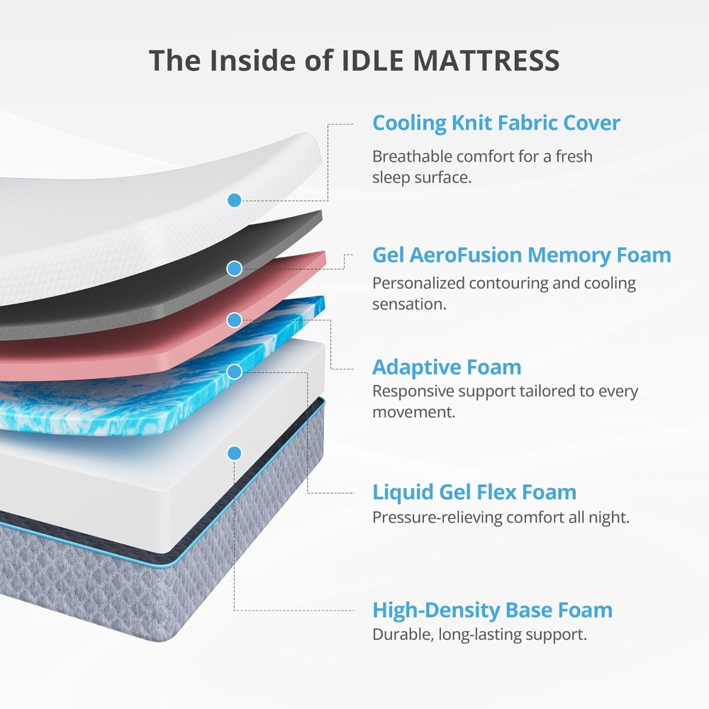 Materac Queen 14 cali w pudełk – Memory Foam Mattress In A Box Queen recenzja i cena