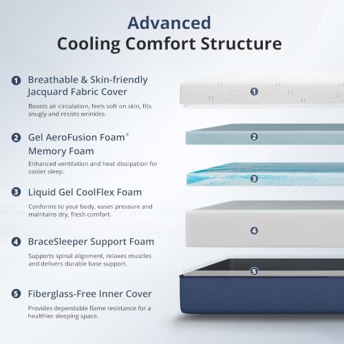 Materac Queen 12 cali z żelową – Memory Foam Mattress In A Box Queen recenzja i cena
