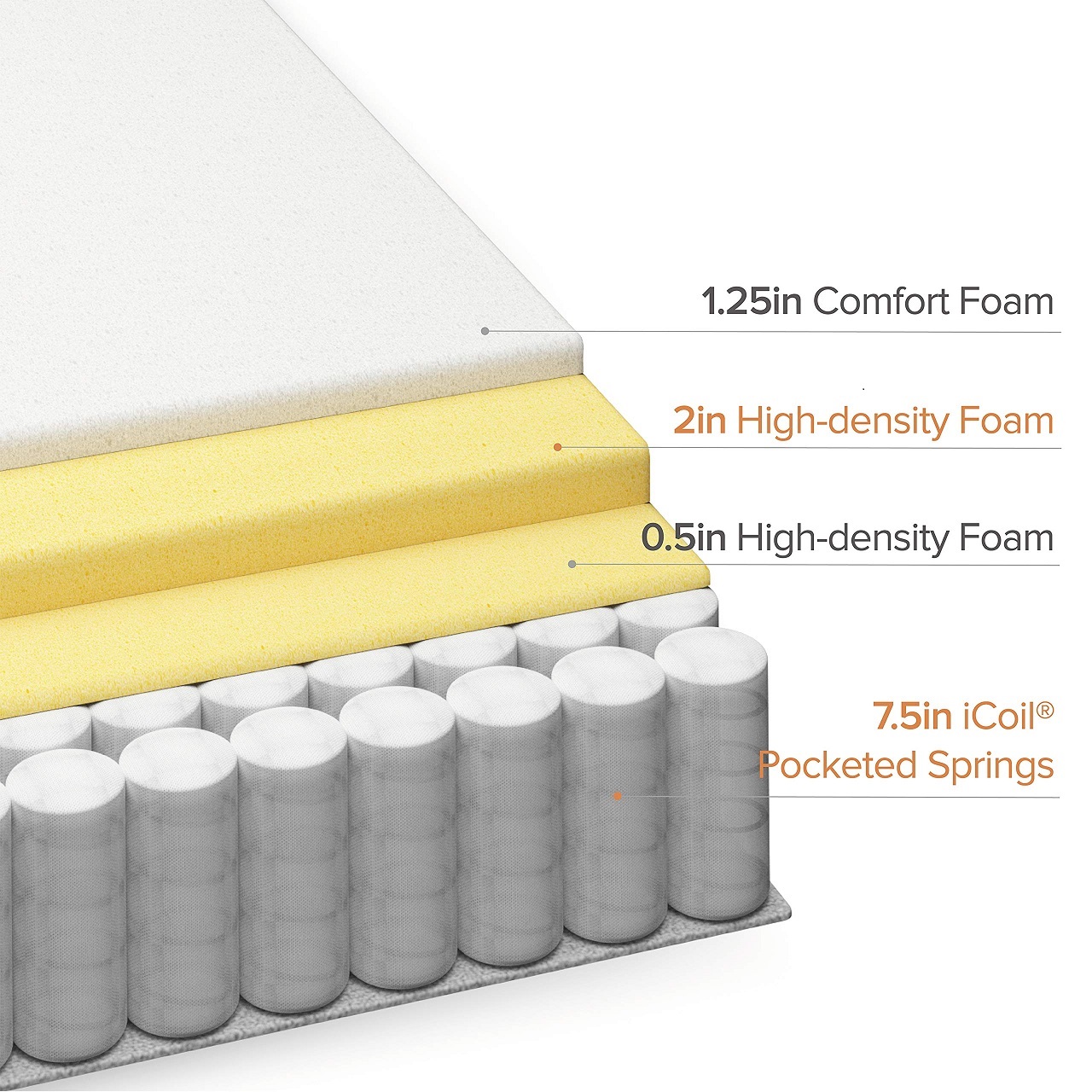 Hurtowa Cena Materac Hotelowy  – Memory Foam Mattress In A Box Queen recenzja i cena